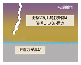 MRBSH230SF 無限コーティングプレミアムPlus 2枚刃ロングネックボールエンドミル 70HRCの高硬度鋼でも長寿命で高精度-9