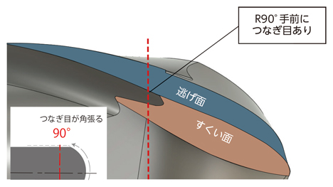 MRBSH230SF 無限コーティングプレミアムPlus 2枚刃ロングネックボールエンドミル 高いR 精度  形状  Ｒ精度の高精度化-2