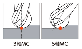 MSBSH330-5X 無限コーティングプレミアムPlus 5軸MC加工用3枚刃ボールエンドミル 特長-4