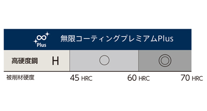 MHRSH430RSF 無限コーティングプレミアムPlus 4枚刃ロングネックラジアスエンドミル 特長-2