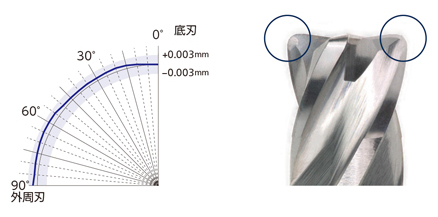 MHRSH430RSF 無限コーティングプレミアムPlus 4枚刃ロングネックラジアスエンドミル 特長-7