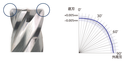 MHRSH430RSF 無限コーティングプレミアムPlus 4枚刃ロングネックラジアスエンドミル 特長-8