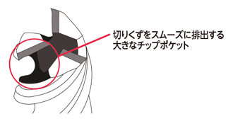 AL3D-345R アルミ用高能率ラジアスエンドミル 3枚刃3倍刃長 特長-7