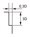 AL3D-345R アルミ用高能率ラジアスエンドミル 3枚刃3倍刃長 推奨切削条件表-1