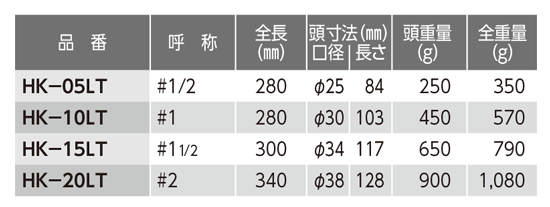 ライトン 片手ハンマー 規格表01