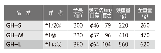 ゴムハンマー 規格表01