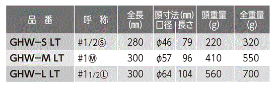 ライトン 白ゴムハンマー 規格表01