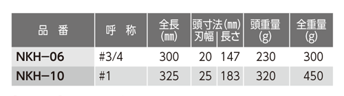 溶接用カストリハンマー 規格表01