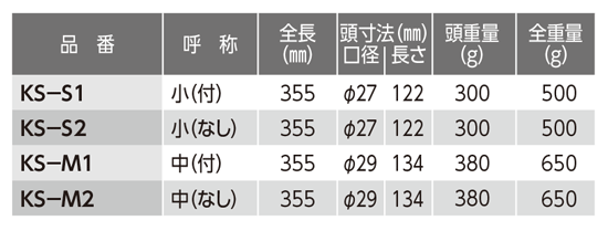 スチール仮枠ハンマー 規格表01