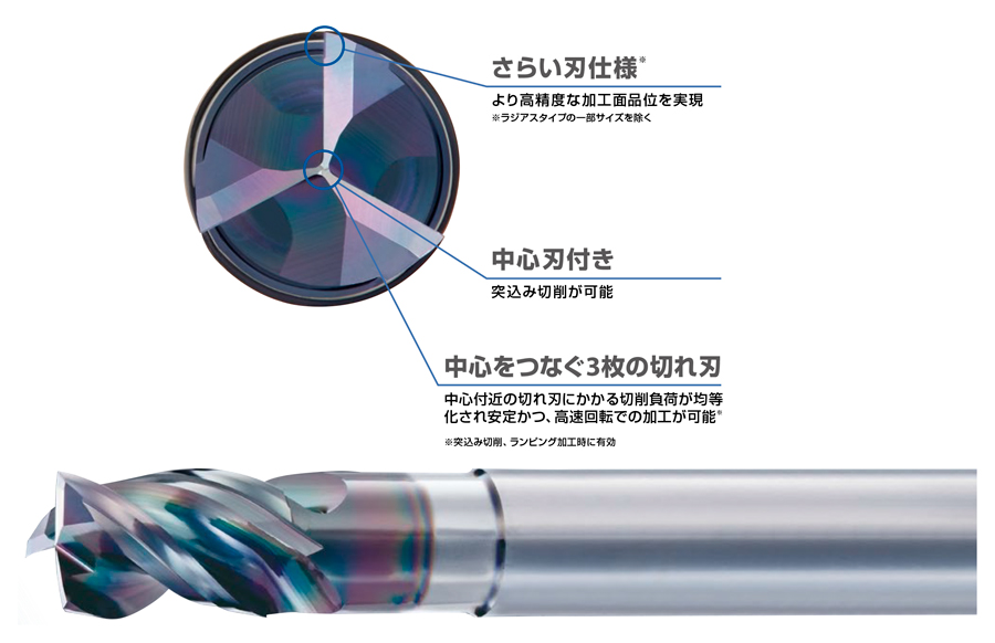 AE-VTS-N　非鉄用DLC超硬スクエアエンドミル高機能タイプショート形  特長-1