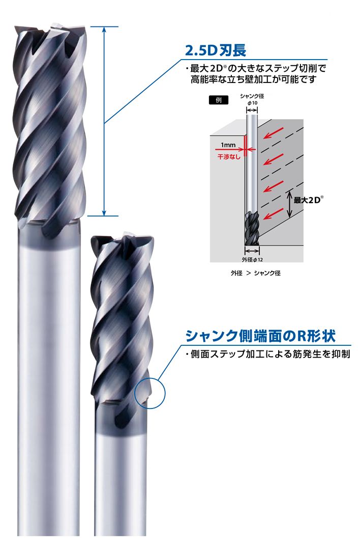 AE-VMFE　超硬防振型エンドミルラジアスタイプ  AE-VMFE  立ち壁対応型  L/D=5以上の立ち壁を高能率・高精度加工