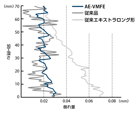 AE-VMFE　超硬防振型エンドミルスクエアタイプ  加工後-1