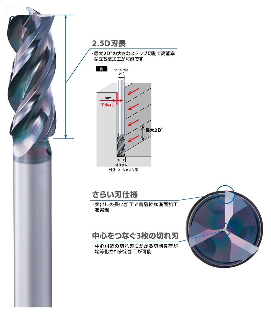 AE-VTFE-N　非鉄用DLC超硬スクエアエンドミル高機能タイプ立壁対応型  特長-1