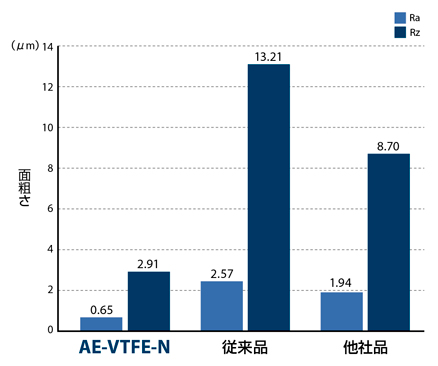 AE-VTFE-N　非鉄用DLC超硬スクエアエンドミル高機能タイプ立壁対応型  性能・試験情報-3