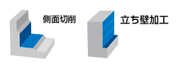 AE-VTFE-N　非鉄用DLC超硬ラジアスエンドミル高機能タイプ立壁対応型  立ち壁加工に対応する非鉄用DLCエンドミルコマンド