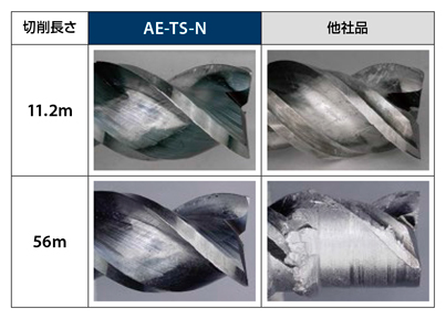 AE-TL-N　非鉄用DLC超硬ピンカドエンドミルロング形  特長-4