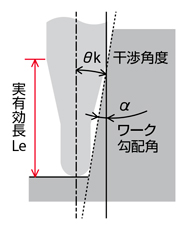 高硬度鋼用超硬エンドミル ラジアスタイプ 高送り型 外形図-4