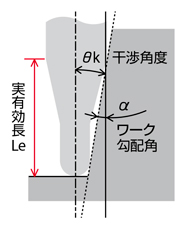 高硬度鋼用超硬エンドミル ラジアスタイプ 高能率型 外形図-4