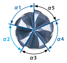 高硬度鋼用超硬エンドミル ラジアスタイプ 高能率型 [1]多刃仕様かつ不等分割刃で高能率-2