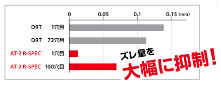 非鉄用底刃付き高能率スレッドミル 2Dタイプ 特長-4