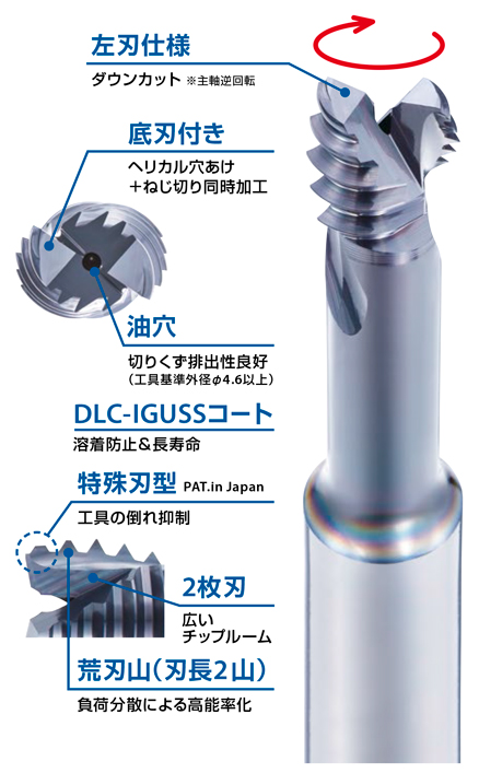 非鉄用底刃付き高能率スレッドミル 2Dタイプ 特長-5