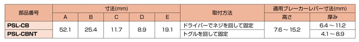 ブレーカー用ロックアウト ユニバーサルサーキットブレーカー用 規格表