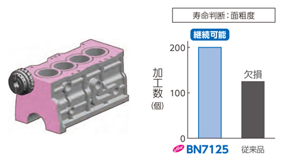 スミボロン小径ボーリングバイト BNBX型 使用事例-1