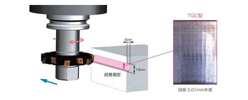 SEC-スミデュアルミル TGC13000型用インサート 小さな溝底つなぎ目段差