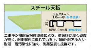 軽量高さ調整作業台TKSタイプ 天板断面図