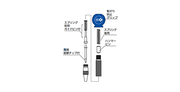 転がり防止グリップが付いているオートポンチ 転がり防止グリップ／スプリング後用／ハンマーピン／スプリング前用ガイドピン付／先端超硬チップ付