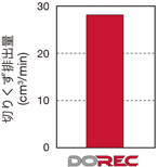 直角肩加工用 DoRecTPQ11 18/EPQ11形カッタ用インサートLQMU11・18-MJ形 使用事例-4