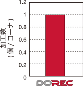 直角肩加工用 DoRecTPQ11 18/EPQ11形カッタ用インサートLQMU11・18-MJ形 使用事例-1-3