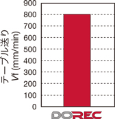 直角肩加工用 DoRecTPQ11 18/EPQ11形カッタ用インサートLQMU11・18-MJ形 使用事例-1-4