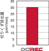 直角肩加工用 DoRecTPQ11 18/EPQ11形カッタ用インサートLQMU11・18-MJ形 使用事例-2-3