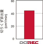 直角肩加工用 DoRecTPQ11 18/EPQ11形カッタ用インサートLQMU11・18-MJ形 使用事例-2-4