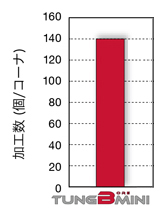 穴あけ・旋削加工用複合工具 加工事例-4