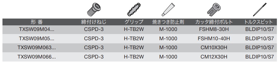 高送り加工用ボアタイプカッタ TXSW 部品