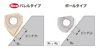 バレルタイプインサート ZFCBM-MM カスプ高さが同等のとき