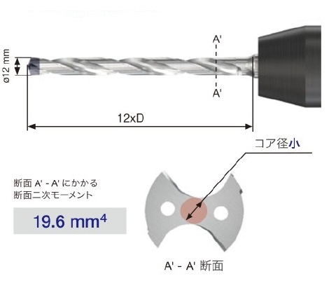 CERATIZIT MaxiMill 274 ミリングカッタ  2種類のインサートが装着可能