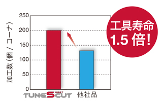 内径溝入れ、旋削用バイト CTIR 加工事例-4