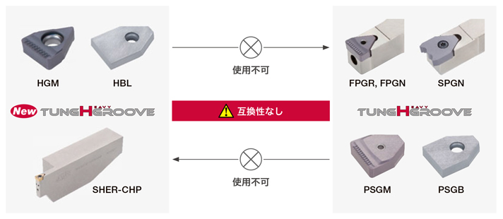 高圧クーラント対応外径溝入れ、総形加工用バイト SHER-CHP 従来品との互換性について