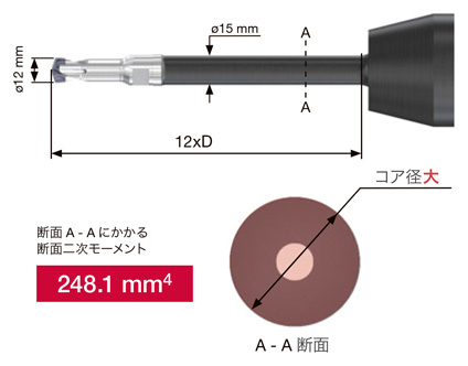 ヘッド交換式ドリル DrillMeister用モジュラーボディ（タングマイスター対応） TID-S 高剛性ボディにより高い加工安定性を実現-1