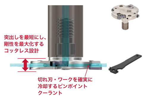 モジュラタイプカッタ HSW06R 特長-6