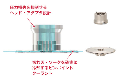 モジュラタイプカッタ HSW06R 特長-7