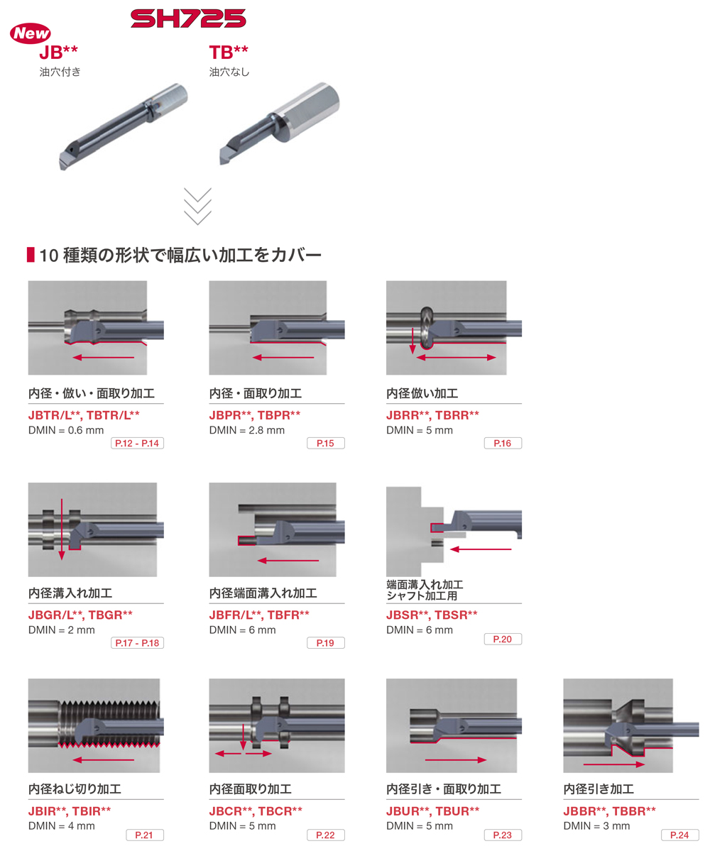 端面溝入れ（シャフト加工）用超硬ソリッドバー JBSR 選定サポート情報