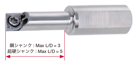 内径・面取り加工用超硬ソリッドバー 経済的な刃先交換式内径バイトを拡充