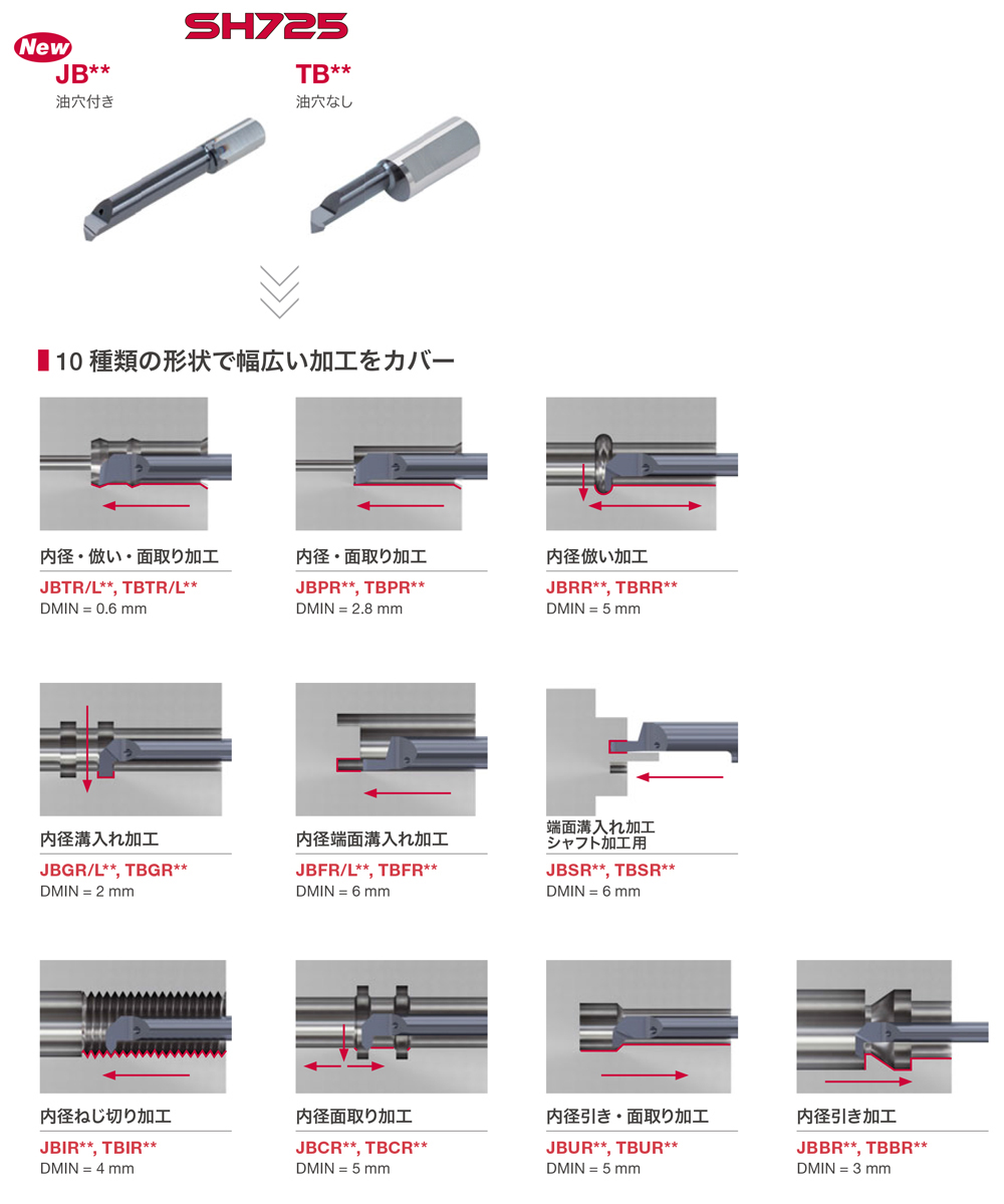 内径・倣い・面取り加工用超硬ソリッドバー JBTR/L 選定サポート情報