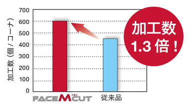 端面溝入れ用丸シャンクバイト 加工事例-3