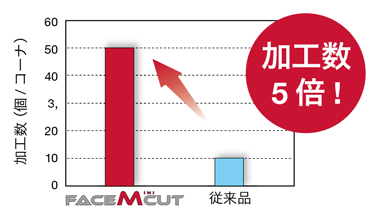 端面溝入れ用丸シャンクバイト 加工事例-4