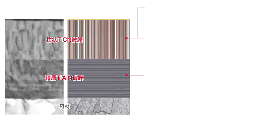 端面溝入れ用丸シャンクバイト 特長-5